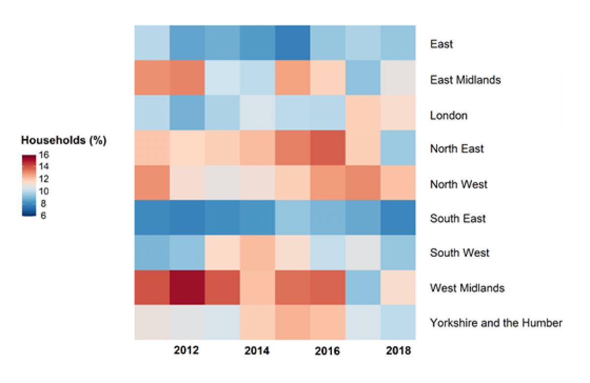 Figure 2: energy poor households in regions in England